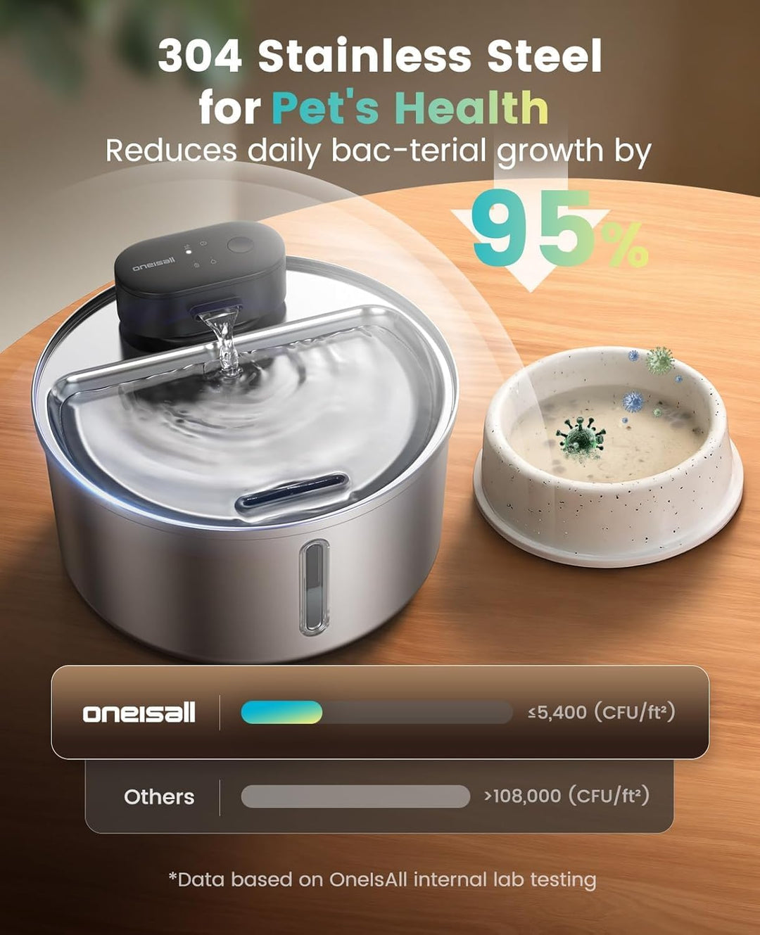 oneisall Wireless Cat Water Fountain for Drinking 3.2L | Stainless Steel Dishwasher Safe Cat Fountain,20db Silent Pump,4000mAh Battery Operated Pet Water Dispenser Motion Sensor