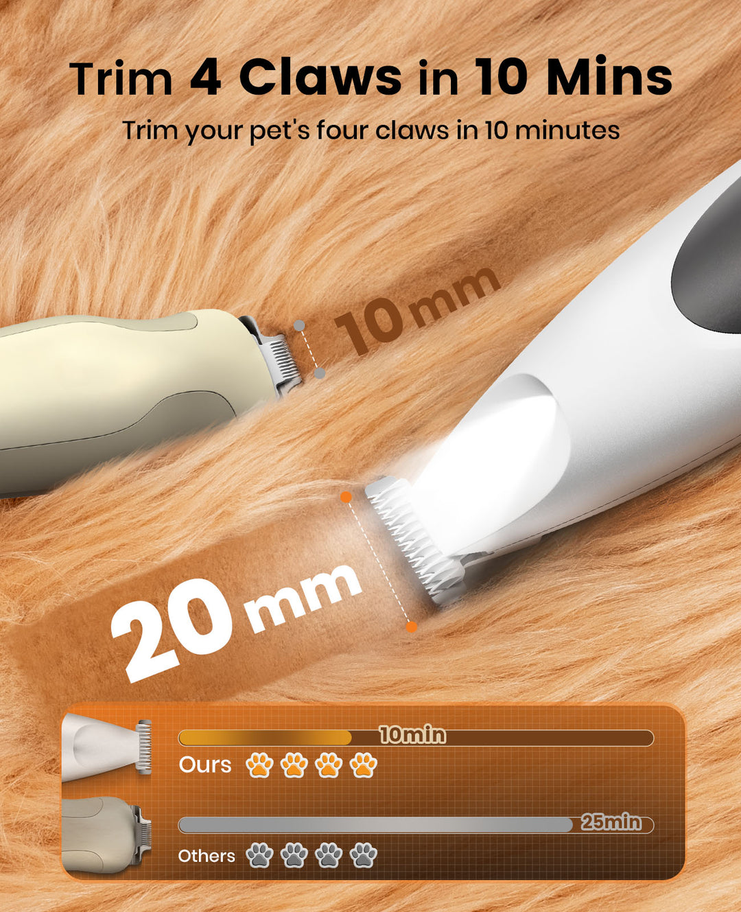 Oneisall Low Noise Dog Paw Trimmer with LED Light & 20mm Widen Blade