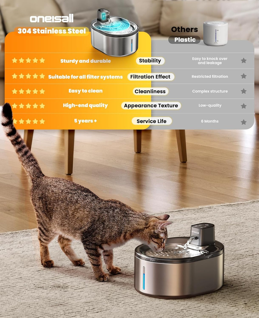 Oneisall 4L Cordless Cat Water Fountain With 304 Stainless Steel
