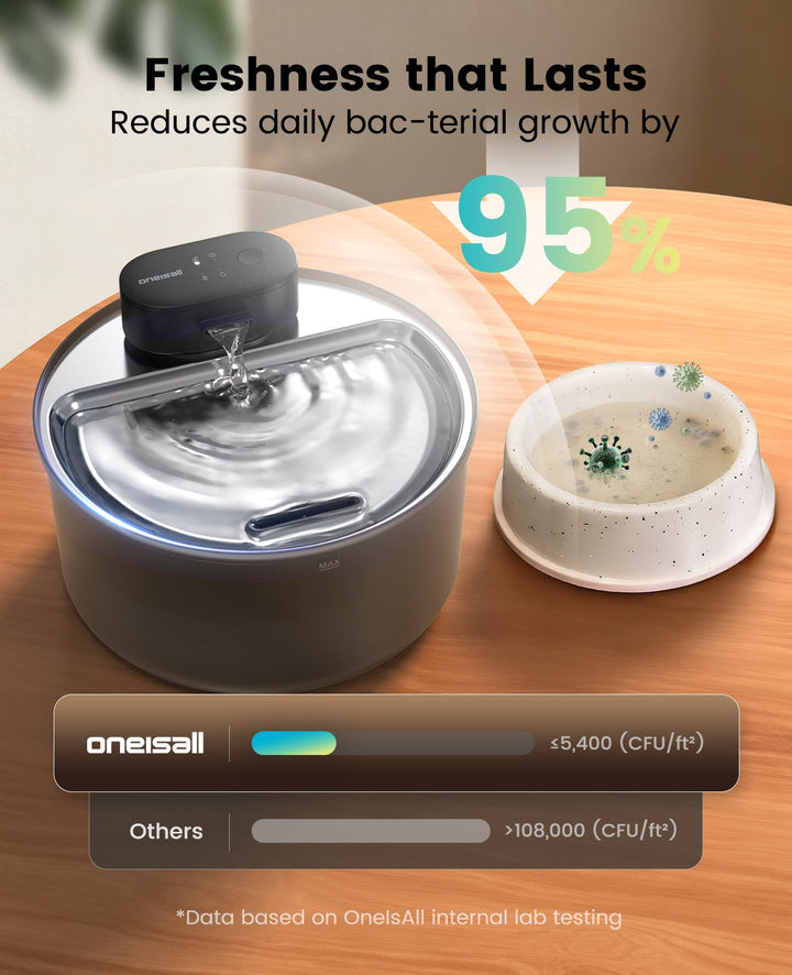oneisall Wireless Cat Water Fountain for Drinking 3.2L | Stainless Steel Dishwasher Safe Cat Fountain,20db Silent Pump,4000mAh Battery Operated Pet Water Dispenser Motion Sensor